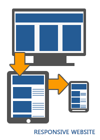 Responsive Website Design